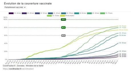 Plus de 20 millions de Français vaccinés : et moi et moi et moi Plus de 20 millions de Français vaccinés : et moi et moi et moi