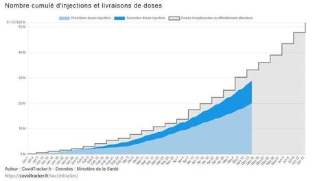 Plus de 20 millions de Français vaccinés : et moi et moi et moi Plus de 20 millions de Français vaccinés : et moi et moi et moi
