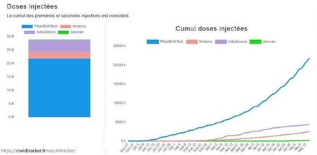 Plus de 20 millions de Français vaccinés : et moi et moi et moi Plus de 20 millions de Français vaccinés : et moi et moi et moi