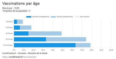 Plus de 20 millions de Français vaccinés : et moi et moi et moi Plus de 20 millions de Français vaccinés : et moi et moi et moi