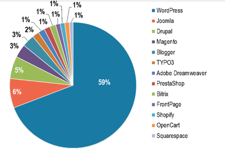 8 plugins WordPress indispensables (et gratuits) dont chaque site a besoin