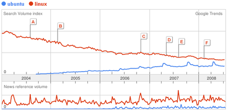 googge_trend02.png