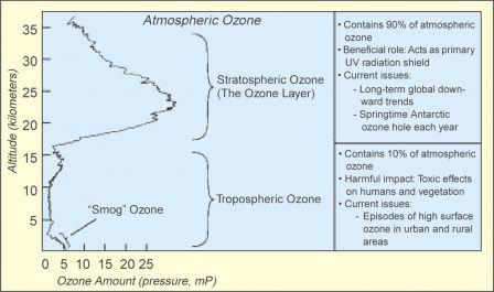 Atmospheric-Ozone.png