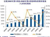 Baidu affiche résultats impressionnants hausse 100%
