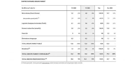 Activité du 1er trimestre 2021