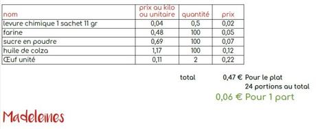 Madeleines à l’huile extra!😋