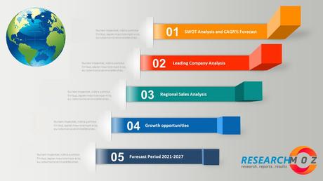 Mobile Phone Map Opportunités du marché, croissance et prévisions pour la prochaine année à venir jusqu’en 2027 | Ici, TomTom, Google, Ali – Los Hijos de la Malinche Recherchemoz-35-1.jpg