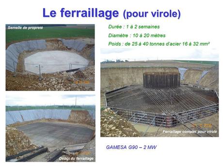 Divers - Un Parc Eoliens