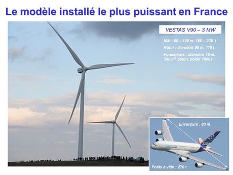 Divers - Un Parc Eoliens