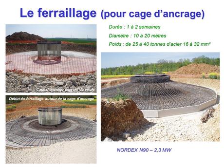 Divers - Un Parc Eoliens