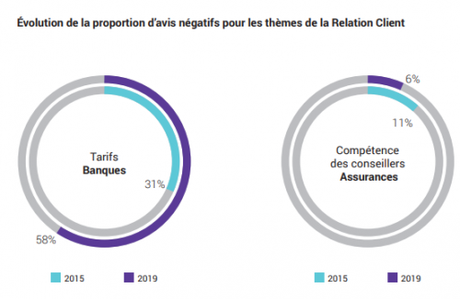 Customer Feedback Management : les 4 étapes pour mettre en place un projet de Voix du Client !