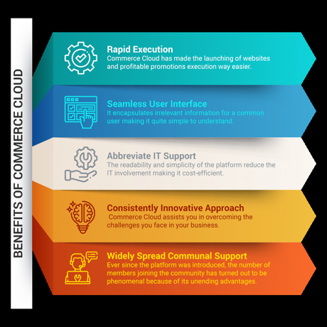 10 meilleures plates-formes de commerce électronique pour créer votre boutique en ligne en 2021