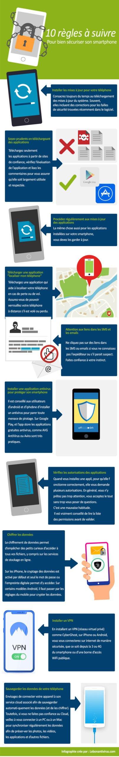 Infographie : 10 conseils pratiques pour sécuriser son smartphone