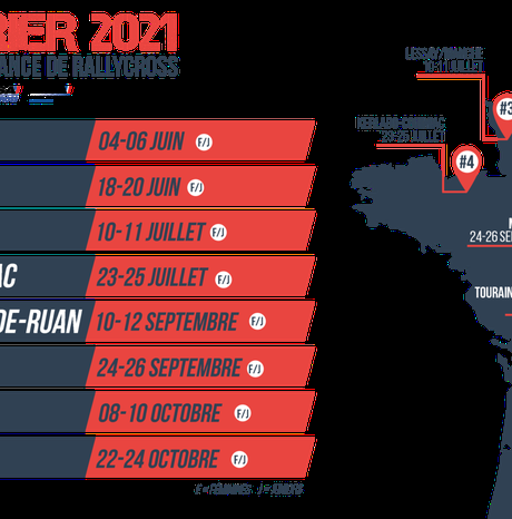 #SPORT - Rallycross France : La saison est enfin lancée ! Date ! #RallycrossFrance