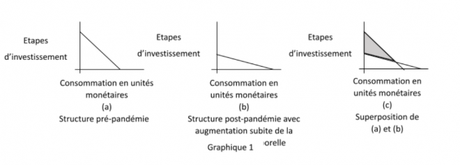 Impact économique de la crise covid : le marché du travail (2)