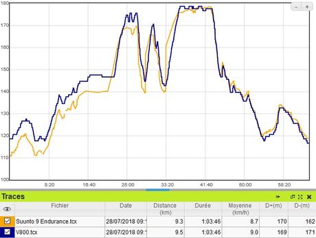 Suunto 9 Endurance altimètre