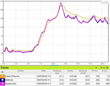 Précision Suunto 9 alti baro