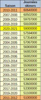 Les stations de ski américaines ont bien résisté au Covid-19