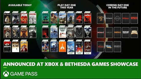 E3 2021 – Résumé de la conférence Xbox Bethesda