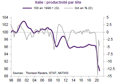 L'inquiétante situation économique de l'Italie !