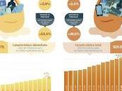 mai, seuil pauvreté resté inférieur l’inflation générale [Actu]