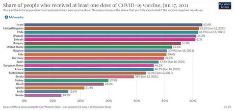 Covid-19 : la divine surprise