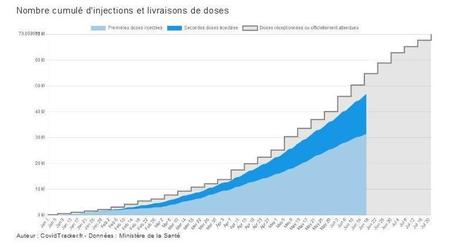 Covid-19 : la divine surprise