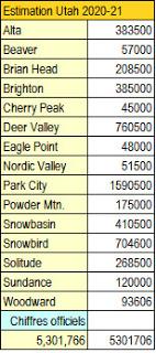 Journées-skieur miracles en Utah !
