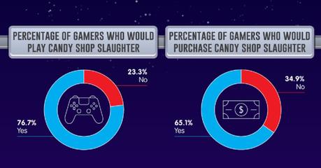 Candy Shop Slaughter est un concept de jeu vidéo créé par AI
