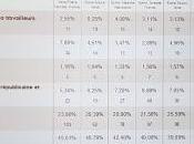 résultats élections régionales cantonales Louviers