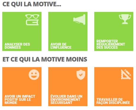 Je suis une A-Player selon AssessFirst Je suis une A-Player selon AssessFirst