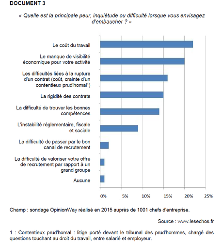 Bac 2021 : quels liens entre flexibilisation et chômage structurel ?