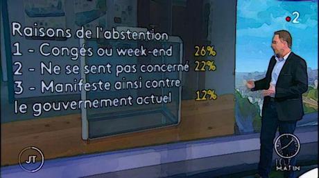 Régionales 2021 (4) : l’abstention, c’est grave, docteur ? Régionales 2021 (4) : l’abstention, c’est grave, docteur ?