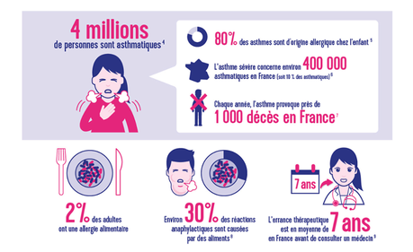 Allergies : un immense malentendu