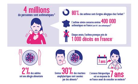 Allergies : un immense malentendu