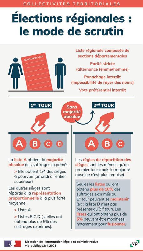 Le front républicain est-il encore d'actualité ? Le front républicain est-il encore d'actualité ?