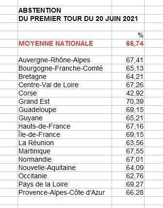 La France malade de l'abstention ? La France malade de l'abstention ?