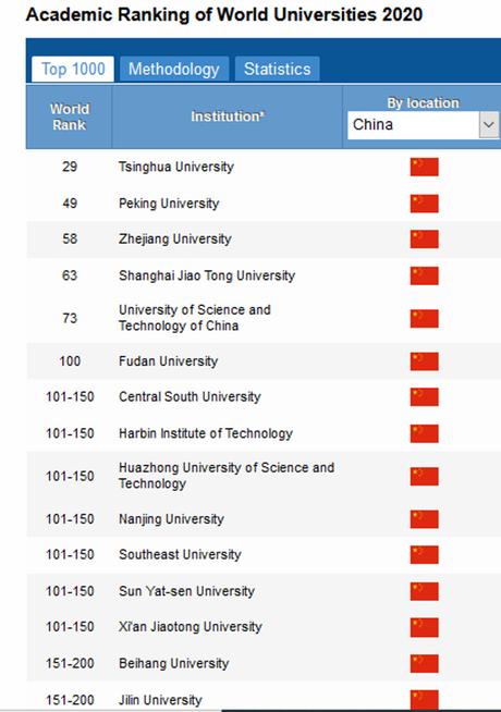 Quelques points de repère sur les universités chinoises