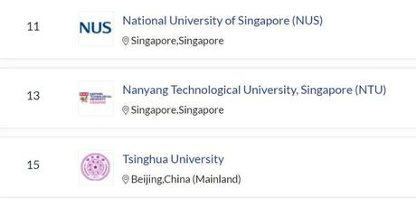 Quelques points de repère sur les universités chinoises