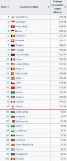 Mesure du débit sur Internet