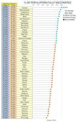 Politique et vaccination anti-Covid