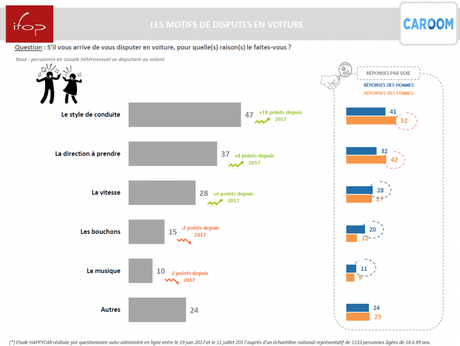 Le couple et l’automobile : la domination masculine remise en cause ?