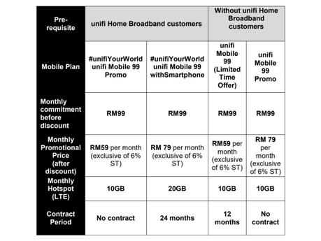 TM offre un smartphone gratuit via un ensemble d’appareils mobiles unifi TM offre un smartphone gratuit via un ensemble d’appareils mobiles unifi