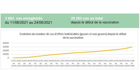 Source ANSM Source ANSM