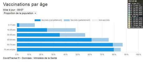Emmanuel Macron face à la 4e vague