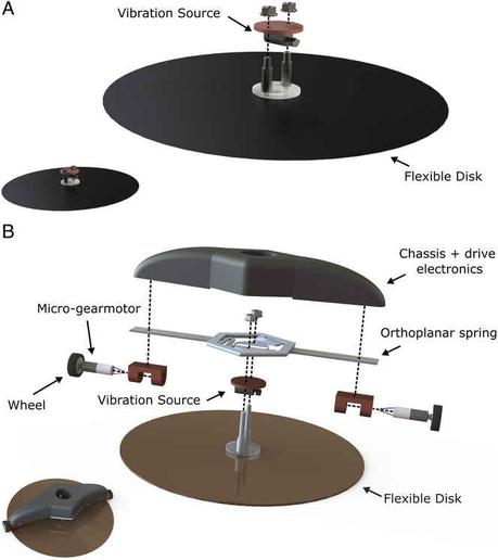 Un robot qui colle au plafond en vibrant ! robot-disque