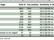 BIOPSIE LIQUIDE test sanguin détecte types cancer