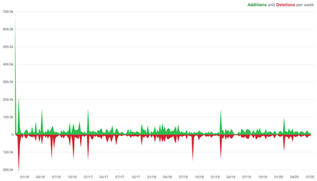 L’éditeur de texte de l’ère Visual Studio Code Warring State unifie le monde L’éditeur de texte de l’ère Visual Studio Code Warring State unifie le monde