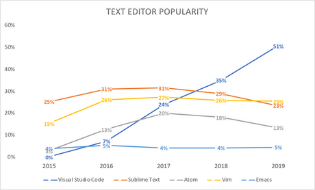 L’éditeur de texte de l’ère Visual Studio Code Warring State unifie le monde L’éditeur de texte de l’ère Visual Studio Code Warring State unifie le monde