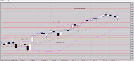 Le quotidien nous pénalise (un peu!) Le quotidien nous pénalise (un peu!)